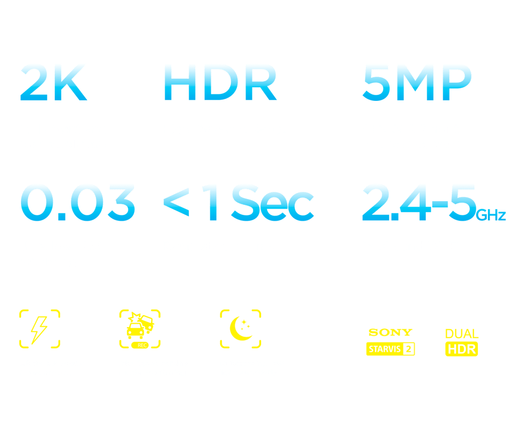 BlackVue Elite 8 Features  2K, 5MP, HDR, 2.4-5GHz